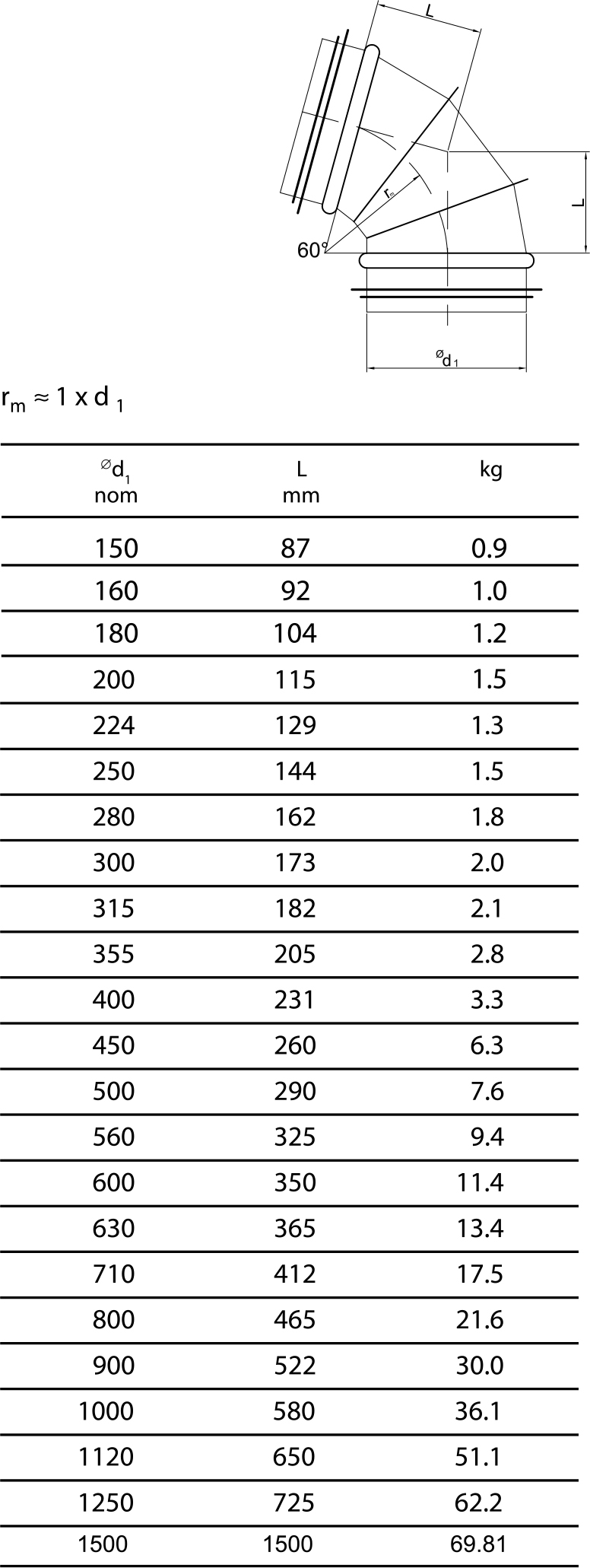 DİRSEK 60º BSL teknik çizim