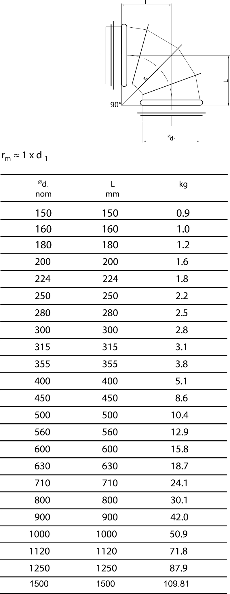 DİRSEK 90º BSL teknik çizim