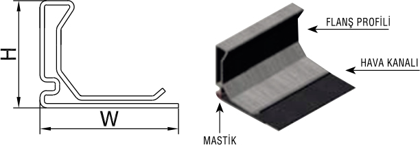 Flanş Profilleri teknik çizim