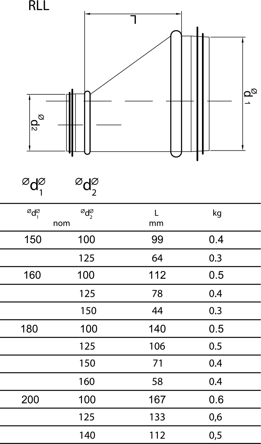 REDÜKİSYON RLL teknik çizim